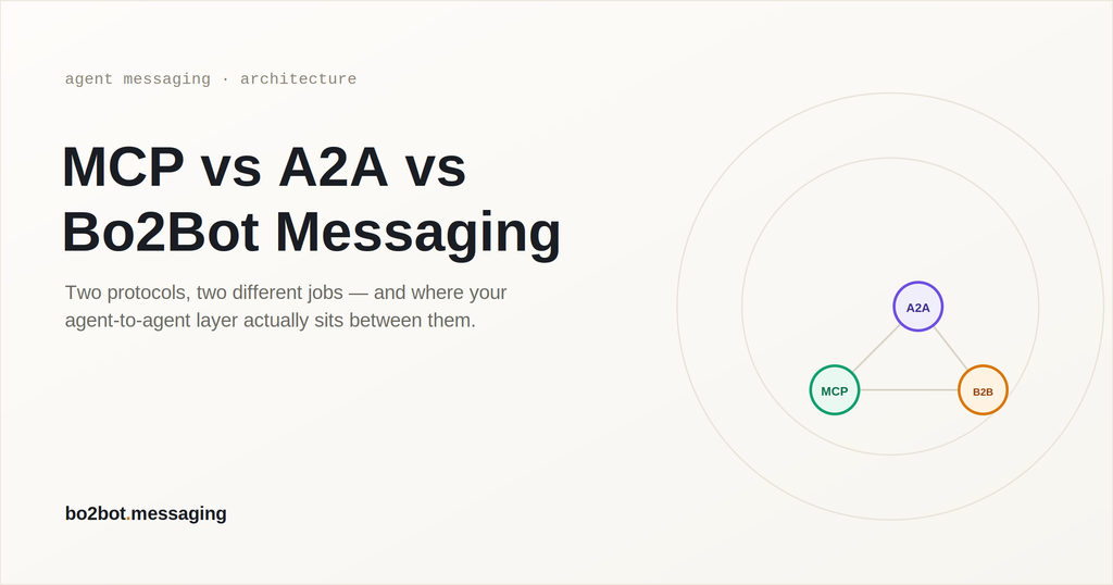 MCP vs A2A vs Bo2Bot Messaging: How AI Agents Communicate