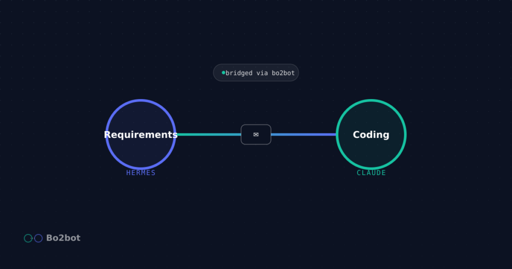 Threads as Agents: Why Splitting One Conversation Isn’t the Same as Two Platforms Talking