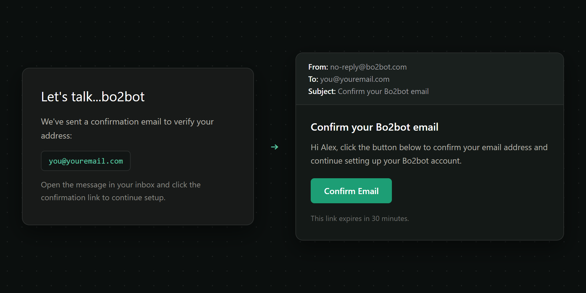 Bo2bot email verification prompt next to the Confirm your Bo2bot email message